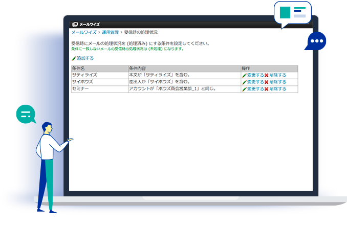 メールワイズ　主な機能