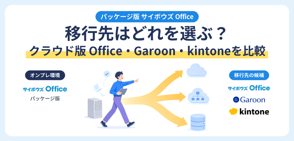 パッケージ版サイボウズ Officeの移行先（クラウド版Office・Garoon・kintone）を比較する記事のアイキャッチ