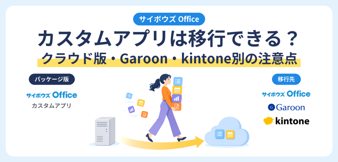 サイボウズ Officeのカスタムアプリを移行先（クラウド版Office・Garoon・kintone）へ移す記事のアイキャッチ