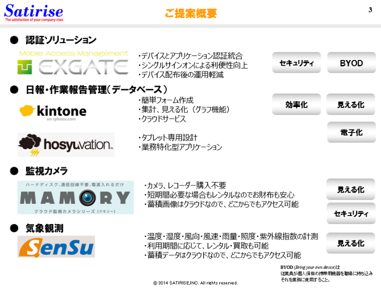 ソリューション紹介