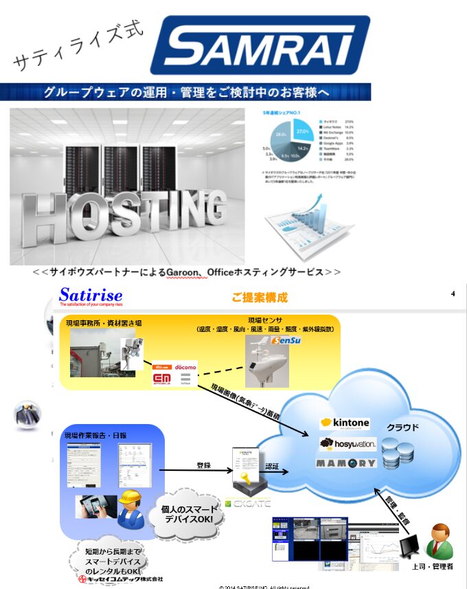 グループウェア提案書