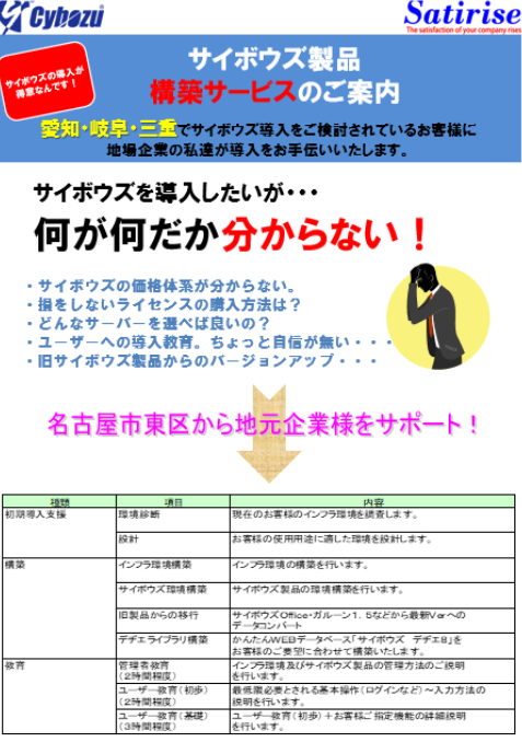 2008年創業当時の販促物