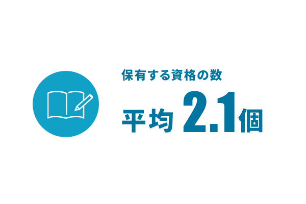 保有する資格数