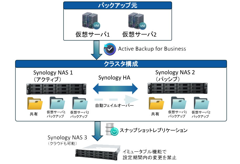 構成図イメージ